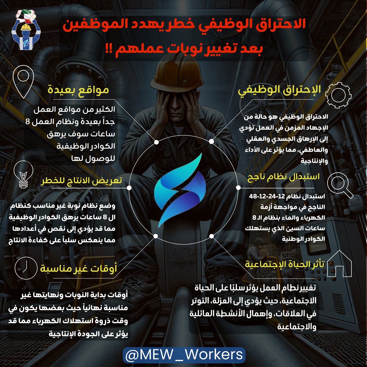 يواصل عاملي #وزارة_الكهرباء_والماء أداء مهامهم بكفاءة عالية لمواجهة أزمات الطاقةوالماء، حيث يعملون على مدار الساعة في بيئة عمل مصنفة ضمن الوظائف عالية الخطورة وفقًا لمعايير السلامة والصحة المهنية. فهم يتعرضون لمستويات مرتفعة من الإجهاد الحراري، والتعرض المستمر للانبعاثات