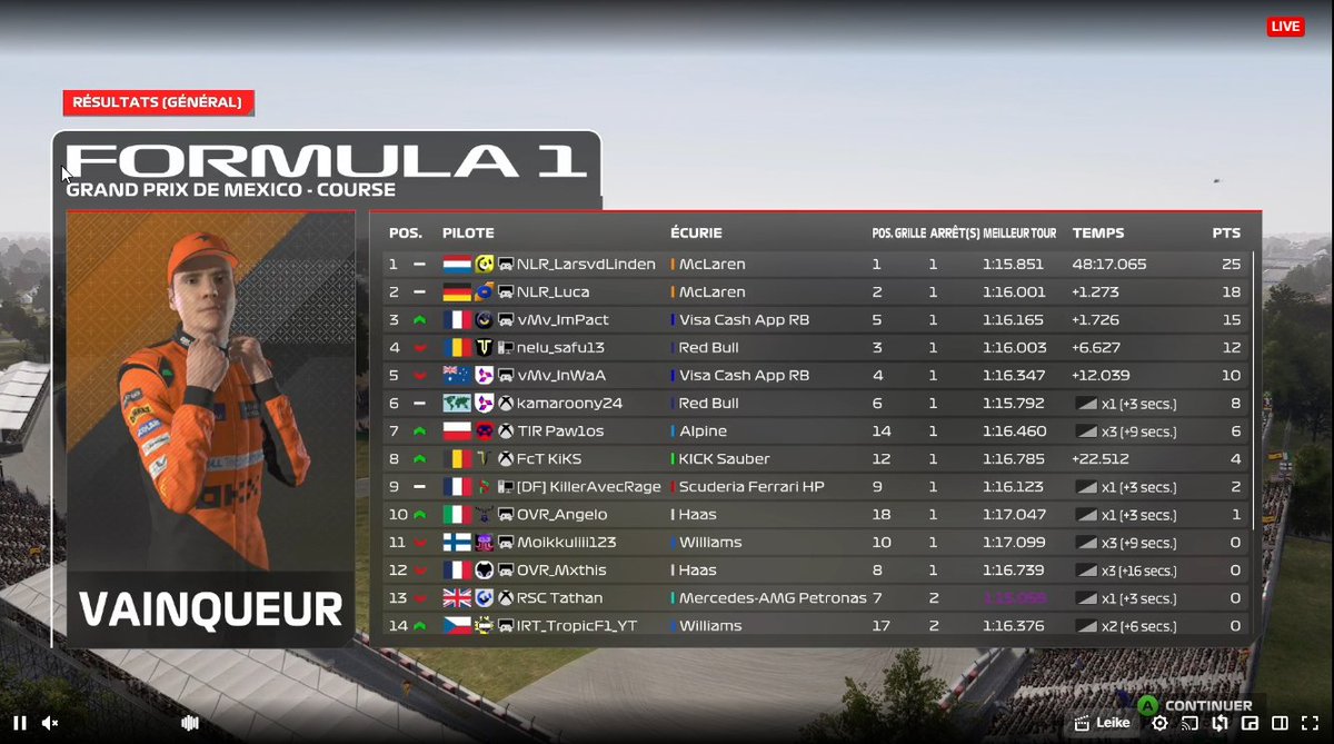 IRS R8 Mexico
<a href="/F1_LarsvdLinden/">(VNT) Lars van der Linden</a> 1-&gt;1
<a href="/NLR_Luca/">Luca Kleinwächter</a> 2-&gt;2

I mean, what do i have to say? It was perfectly executed overall! Boys did what they needed and it was pixel perfect. Was really enjoyable to engineer these lads!
DEV events are fun to engineer! More to come 💚🙏
@NLR_Esports