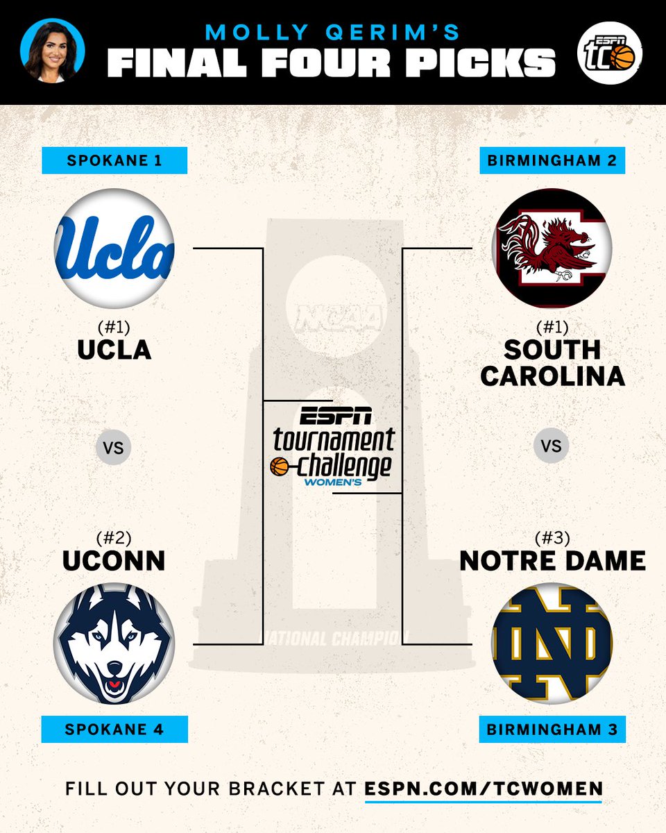 MollyQerim's tweet photo. Who ya got?! 🏆🏀
https://t.co/LbPCOS4Zb7 https://t.co/Bb5XxKCRCx