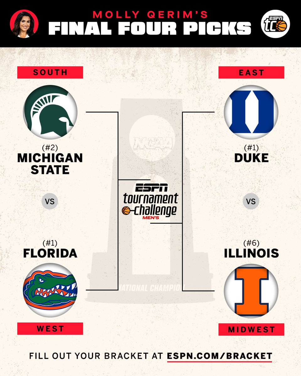 Who ya got?! 🏆🏀
fantasy.espn.com/games/tourname…