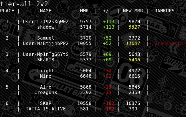 200CC GRANDMASTER S7