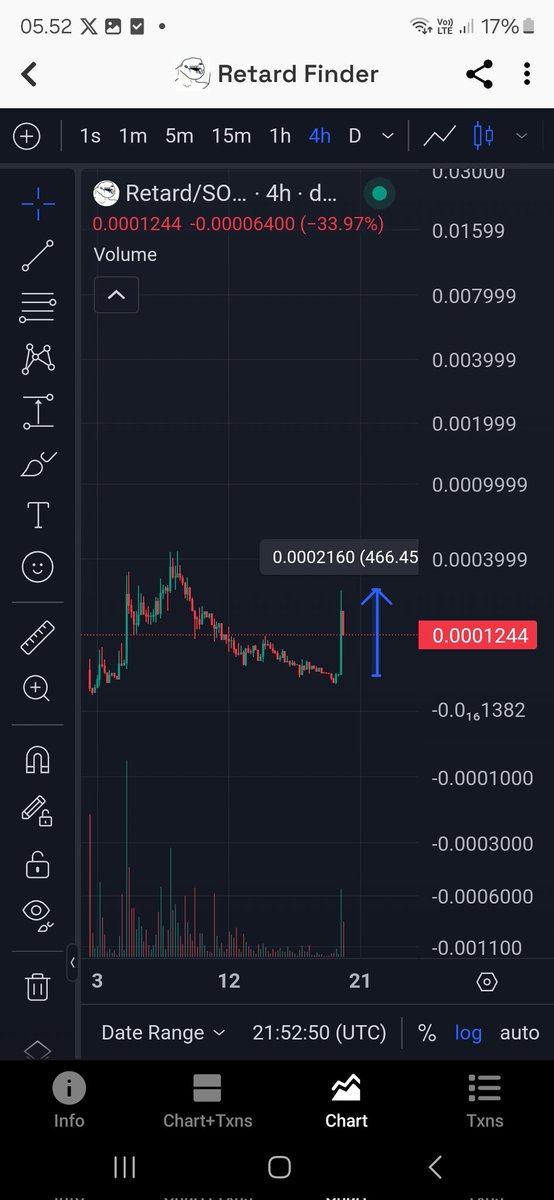 $retard pumping almost 500% after elonmusk interacts with @ifindretards🤣🤣🤣

 after seeing elon's closest people still very active in discussing "retards" I believe $Retard is the next $KM #BIGBALLS and #HARRYBOLZ

2WcYzLYtDVt35S97MSKB3g8JG9A3Lic7tT2TTEU6pump