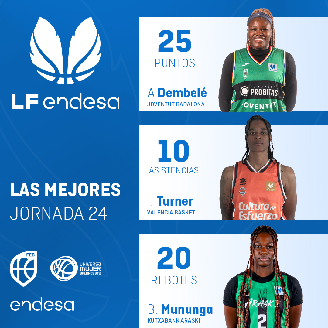 Baloncesto España tweet media