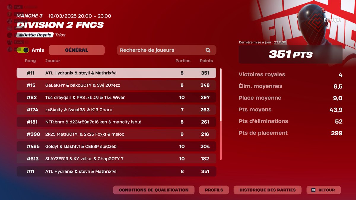 Wooka Mathrix (@mathhrix) on Twitter photo top #30 a la fin je pense focus tmrw <a href="/Steyli_/">Steyli</a> <a href="/HYDRANIX_T/">HYDRANIX</a> top #30 a la fin je pense focus tmrw <a href="/Steyli_/">Steyli</a> <a href="/HYDRANIX_T/">HYDRANIX</a>