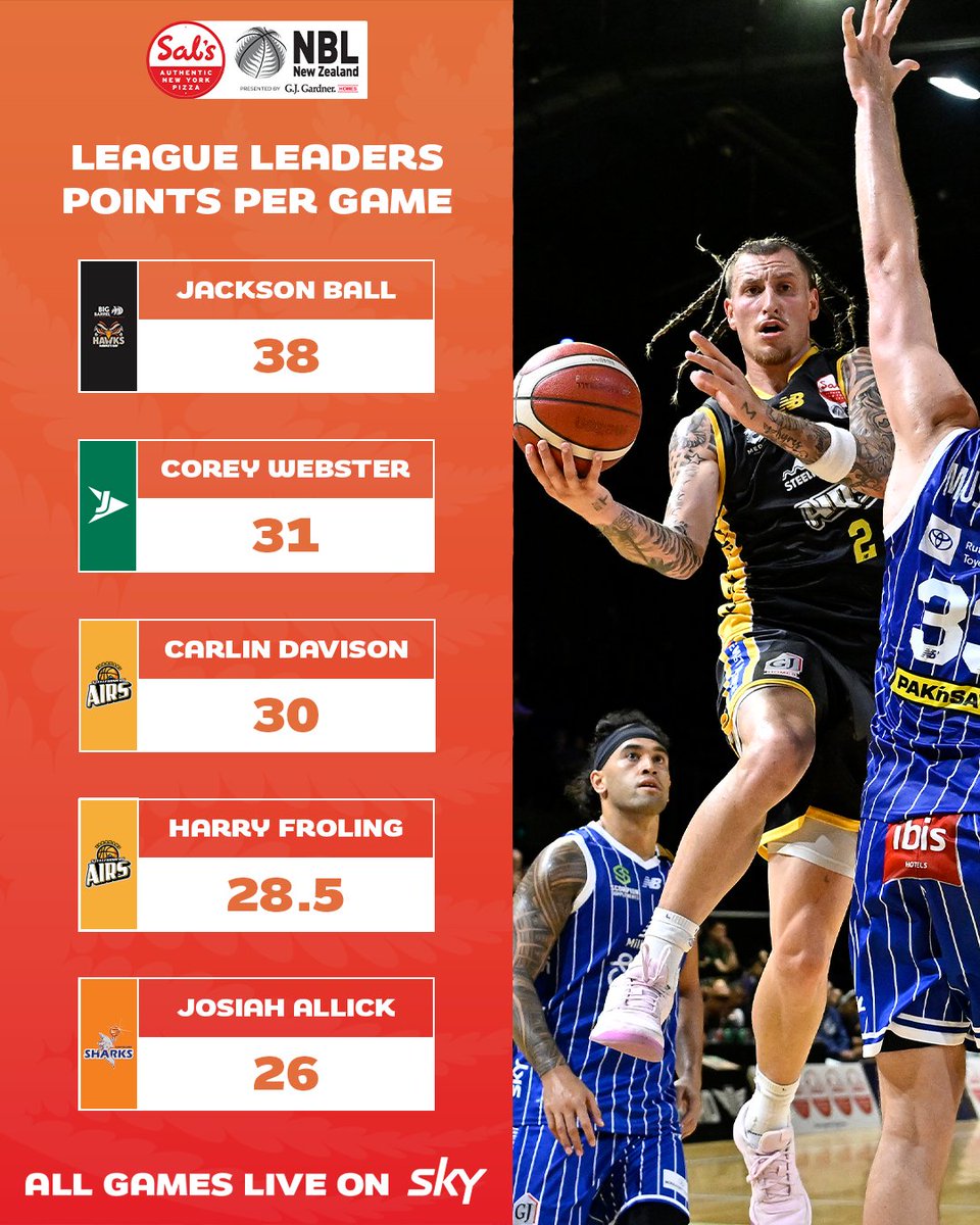 Sal’s NBL tweet media