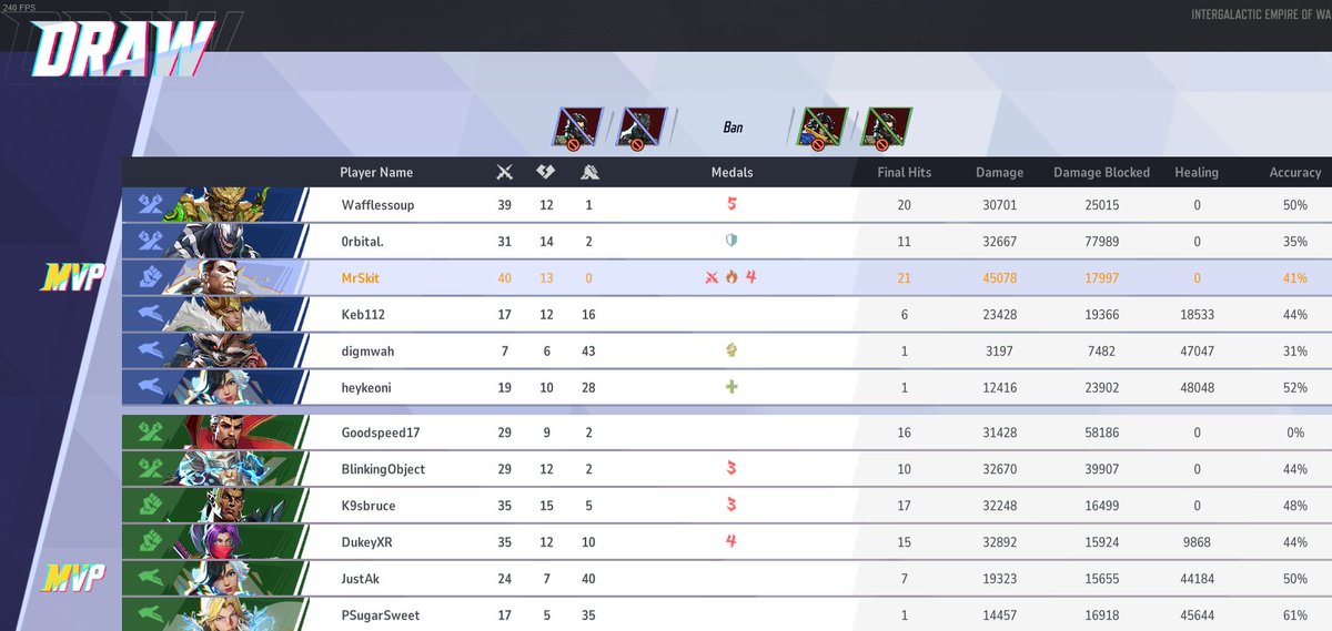 Can someone explain how I get -1 for this draw.... I was MVP.