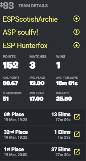 Soul (@soulcrownsfn) on Twitter photo <a href="/FortniteStatus/">Fortnite Status</a> can u please do something about this!!!
Becuase if u see our 3rd game basically the time you guys chose to restart :) and we qued to that 37 kill win game exactly when u restarted but didnt get our points for it do u mind putting only that games points to new game <a href="/FortniteStatus/">Fortnite Status</a> can u please do something about this!!!
Becuase if u see our 3rd game basically the time you guys chose to restart :) and we qued to that 37 kill win game exactly when u restarted but didnt get our points for it do u mind putting only that games points to new game