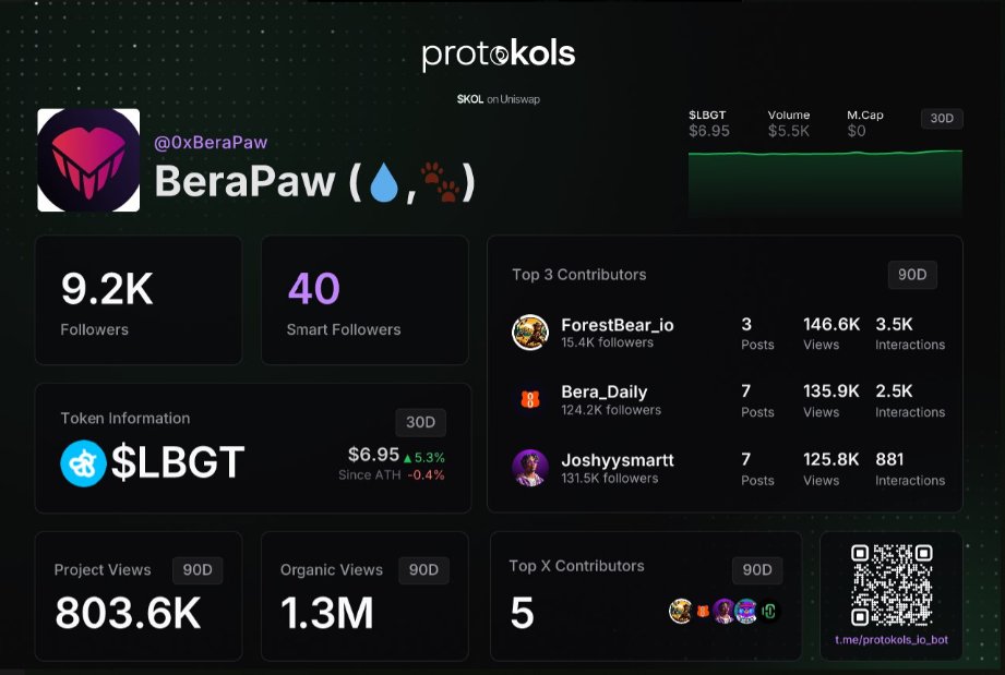 Marcinbullcrypt's tweet photo. @0xBeraPaw The project looks promising. I'm keeping my fingers crossed for you. Your ProtoKOLs card looks great! :)

Intresting riddle, i need to give a try ;) https://t.co/k2sElHblpk