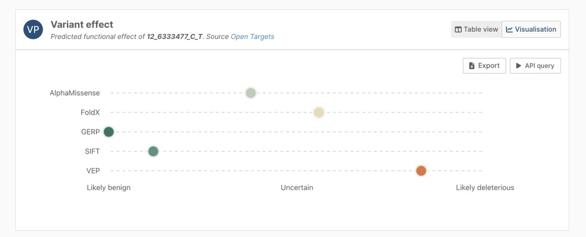 Carlos Cruz (@_crcruz) on Twitter photo There are many improvements and new features in the latest <a href="/OpenTargets/">Open Targets</a> release. Genetics here we go 🚀
New data visualizations, accessible color pallets, and full UI refresh. Not to say, the addition of <a href="/observablehq/">Observable</a> Plot.js s, the upgrade to <a href="/vite_js/">Vite ⚡</a> v6. React Router v7 🔜 There are many improvements and new features in the latest <a href="/OpenTargets/">Open Targets</a> release. Genetics here we go 🚀
New data visualizations, accessible color pallets, and full UI refresh. Not to say, the addition of <a href="/observablehq/">Observable</a> Plot.js s, the upgrade to <a href="/vite_js/">Vite ⚡</a> v6. React Router v7 🔜