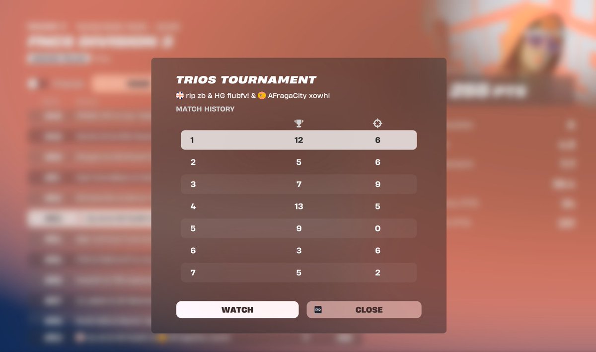 top 60 middle east div 3 w/ <a href="/Astrofnz/">.</a> <a href="/xowhifn/">xowhi</a> (<a href="/HighGroundGGS/">HighGround Esports</a> )
