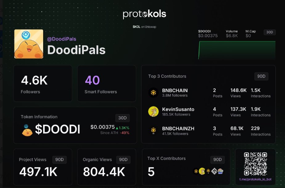 Marcinbullcrypt's tweet photo. @DoodiPals The project looks promising. I'm keeping my fingers crossed for you. Your ProtoKOLs card looks great! :)

Love this giveaway ;) https://t.co/5Pl7e17M2Y