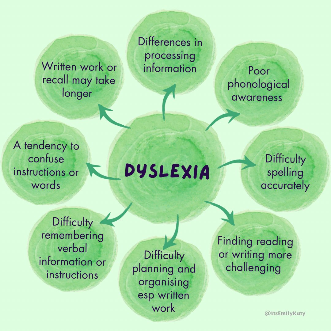 Dyslexia 💚