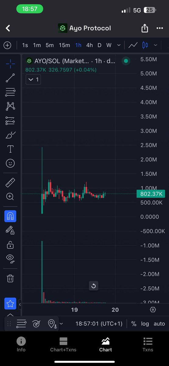 $AYO leg up is IMMINENT 

$COLLAT | $SSE | $AYO