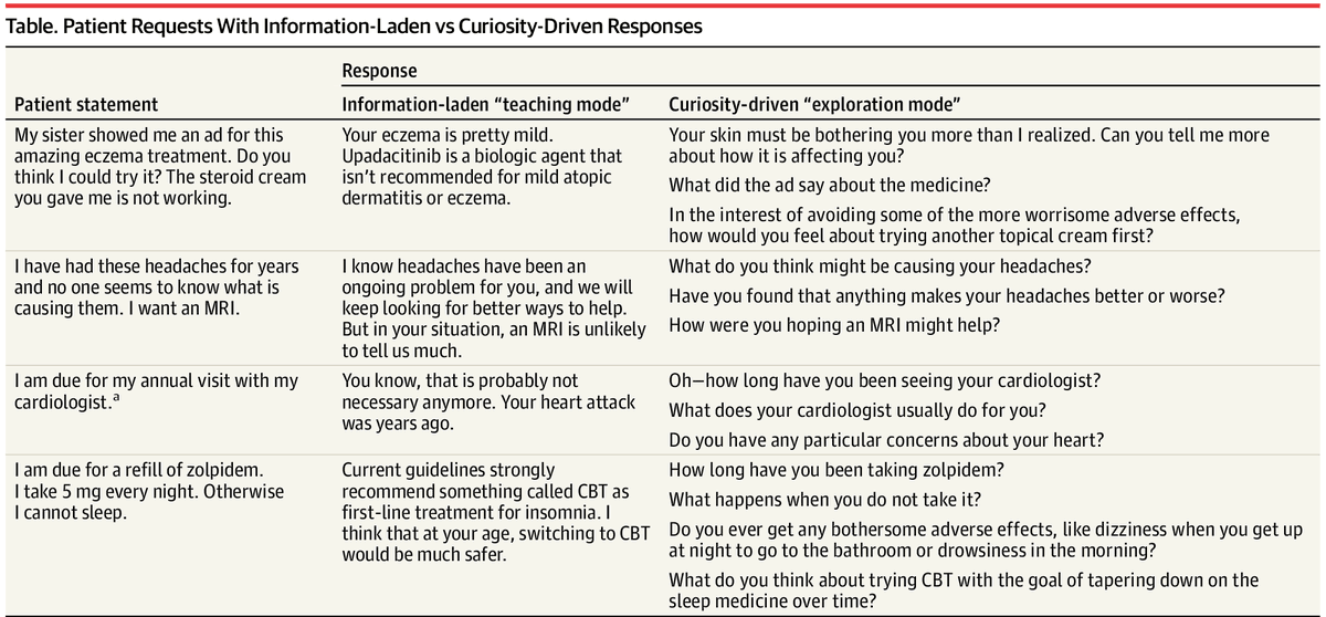 JAMA_current's tweet photo. This JAMA Insights discusses how physicians can engage in successful clinical negotiation if a patient requests a test or treatment that is deemed inappropriate, potentially harmful, or low-value. https://t.co/qbkk6gUA2Q https://t.co/yS2cSV4WcI