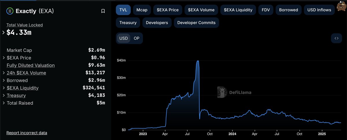 <a href="/ExactlyProtocol/">Exactly Protocol 𝚵</a>

Autonomous fixed and variable interest rate markets enabling frictionless asset time-value exchange.
