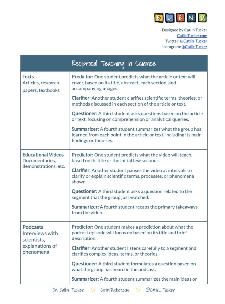 Catlin_Tucker's tweet image. 🔬 Did you know the reciprocal teaching strategy can also be used in science class? 

Find out how to use it with text, videos, data, &amp;amp; more ➡️ bit.ly/47QQNAj 

#STEM #scied #k12
