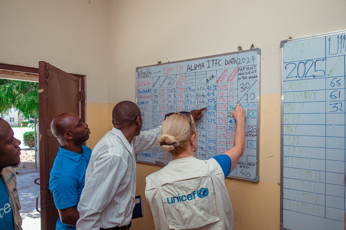 UNICEF Nigeria tweet media