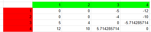 kayndrew1's tweet photo. guys i messed it up when i dragged the cells.... here are the correct numbers, its always 1 split. https://t.co/TvXrFOUdEZ