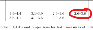VPatelFX's tweet photo. ⚠️ Surprising shift higher in '25 Fed dots:
Hawkish camp (1 or fewer '25 cuts) = 8 vs. 4 prior
Neutral (2 cuts) = 9 vs. 10 prior
Dovish camp (>3 cuts) = 2 vs. 5 prior
Passive Fed amid macro uncertainty. One official showed their hand by lowering LR dot (recession fears) $USD https://t.co/PlU5gzZt4R