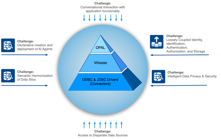 Kingsley Uyi Idehen tweet media