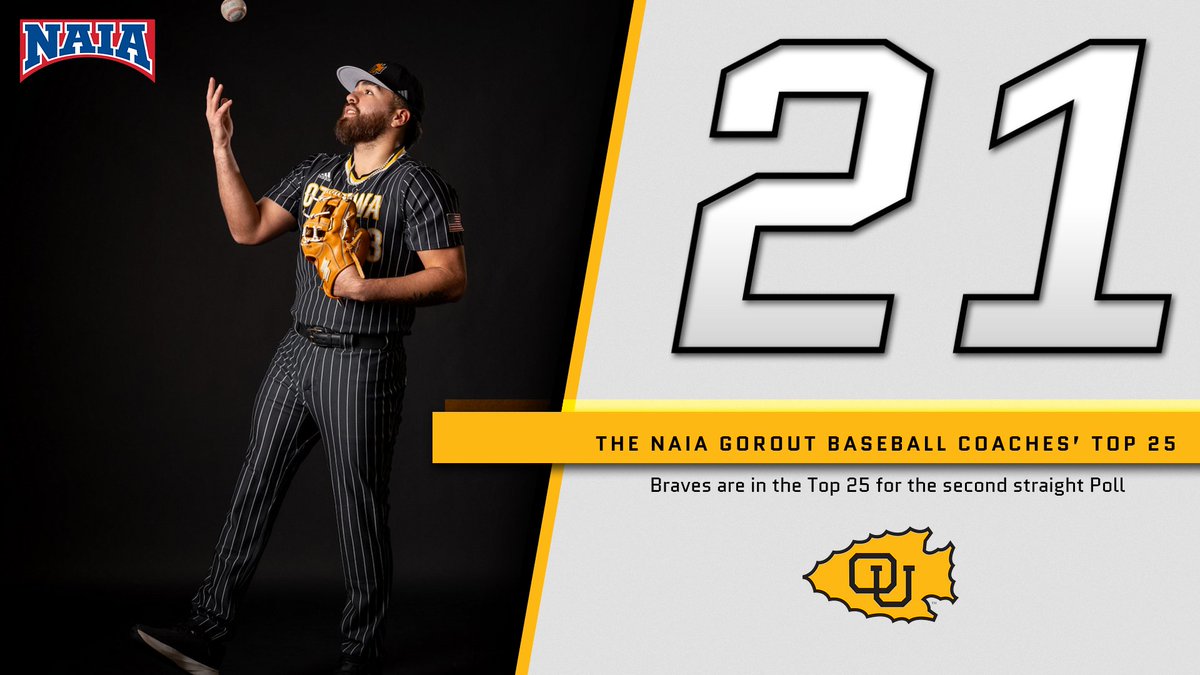.<a href="/Ottawa_Baseball/">Ottawa Braves Baseball</a> Moves to No. 21 in the 2025 NAIA GoRout Baseball Coaches’ Top 25 Poll. Click on the link to read the complete release: buff.ly/wC88DVO. Ottawa returns to the diamond on Friday, March 21 against Evangel. #BraveNation