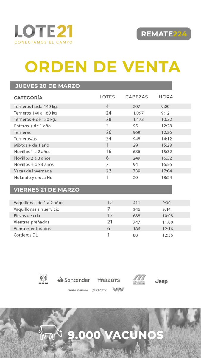Remate 224 de lote21, desde EXPOACTIVA 
#conectamoselcampo