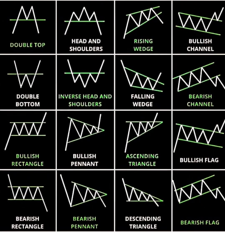 yescryptofa's tweet photo. Sweep's Weekly Lessons  

Trading Patterns:

#crypto #cryptocurrency #bitcoin #blockchain #ethereum #btc #trading #cryptonews #cryptotrading #NFT  #eth #investing #investment #cryptocurrencies #bitcoins #Binance #MEMECoin #XRP https://t.co/SOr73Hxonr