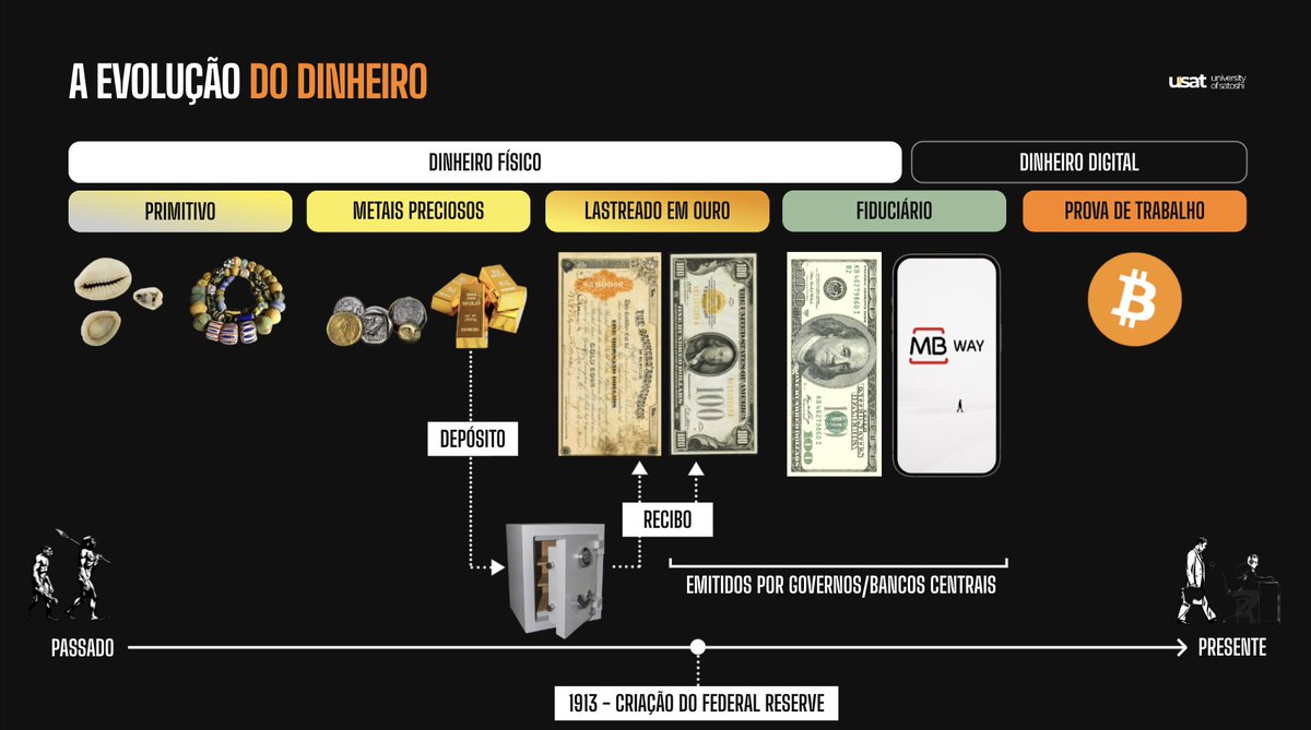 usatoshi_'s tweet photo. Nunca iremos compreender a solução se não compreendermos o problema.

Por outras palavras, nunca iremos compreender Bitcoin, se não compreendermos o dinheiro. 

Inscreve-te na nossa formação sobre Dinheiro, Poupanças e Bitcoin, 22 de Março em Estarreja.
👉https://t.co/GOoa8Ku0l6 https://t.co/vLP5CFKOF0