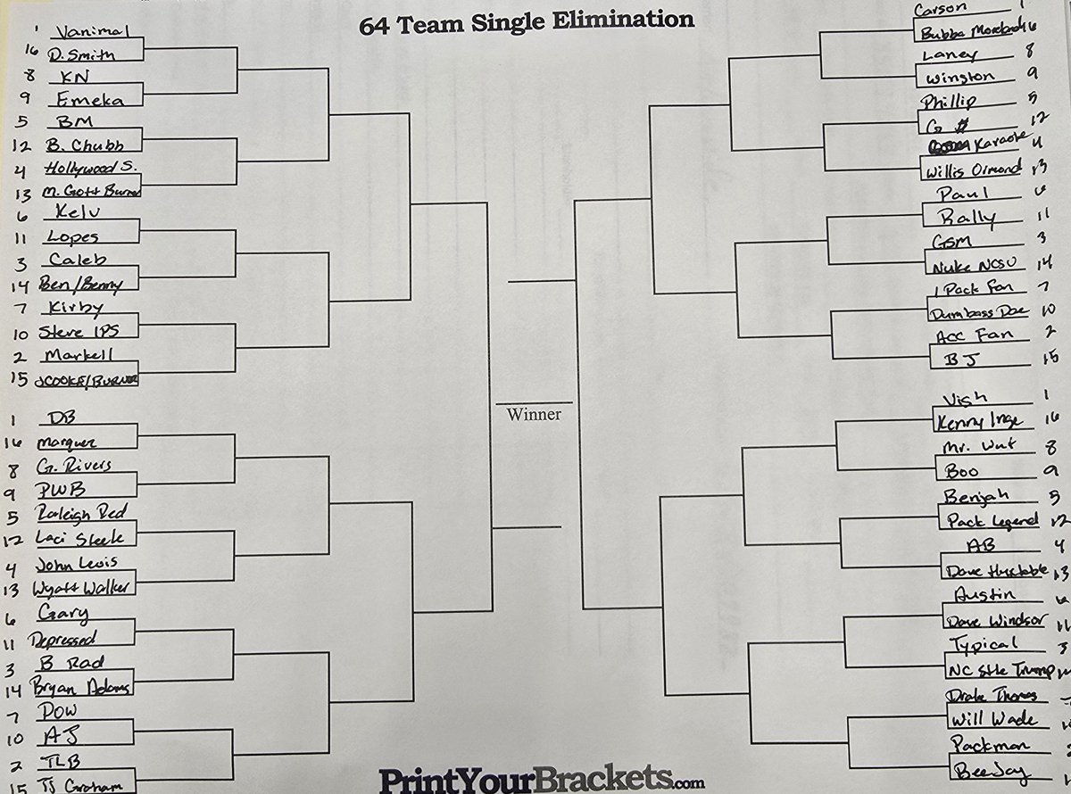 Blitzer_8's tweet image. Will have a digital copy out by tonight hopefully. Here is the NC state burner Rd of 64!
 Each round will start around 8:30 P.M and run until 5:00 P.M the next day