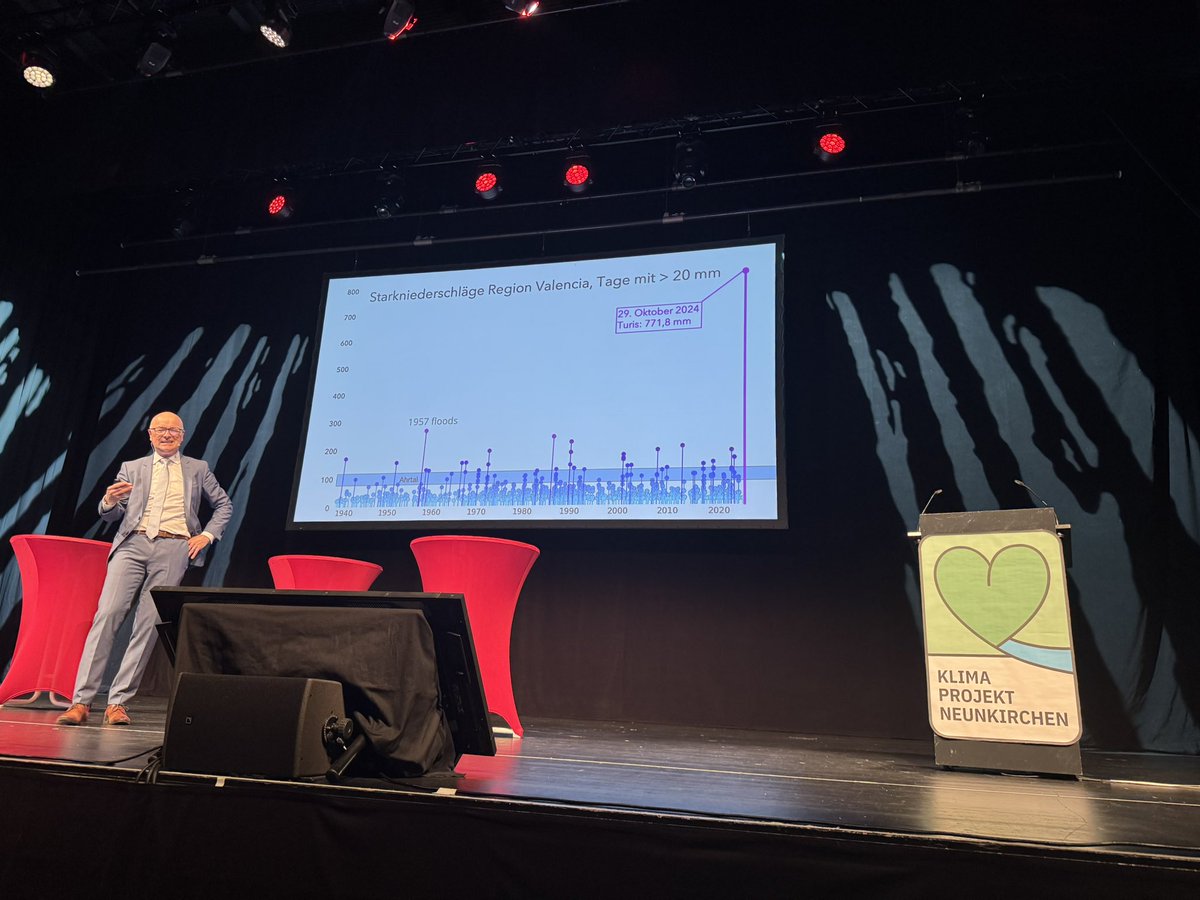 🎉 15 Jahre Klima-Projekt Neunkirchen mit Speaker Karsten Schwanke! Klimaschutz wirkt besonders vor Ort. Aber die Politik muss mehr leisten!

📉 Deutschland hat eine extrem geringe Smart-Meter-Abdeckung, während Italien nahezu 100 % erreicht hat. ⚡️ Wir müssen nicht auf neue