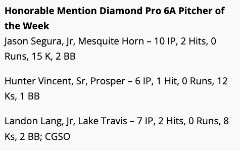 6ATxHSBaseball (@6atxhsbaseball) on Twitter photo The Honorable Mention <a href="/Diamondpropgp/">DIAMOND PRO</a> 6A Pitchers of the Week goes to <a href="/_jasonsegura13/">jason segura</a> , <a href="/HunterVincent25/">Hunter Vincent</a> and <a href="/landonlang04/">Landon Lang</a>
<a href="/TxHS_Baseball/">THSB</a> The Honorable Mention <a href="/Diamondpropgp/">DIAMOND PRO</a> 6A Pitchers of the Week goes to <a href="/_jasonsegura13/">jason segura</a> , <a href="/HunterVincent25/">Hunter Vincent</a> and <a href="/landonlang04/">Landon Lang</a>
<a href="/TxHS_Baseball/">THSB</a>