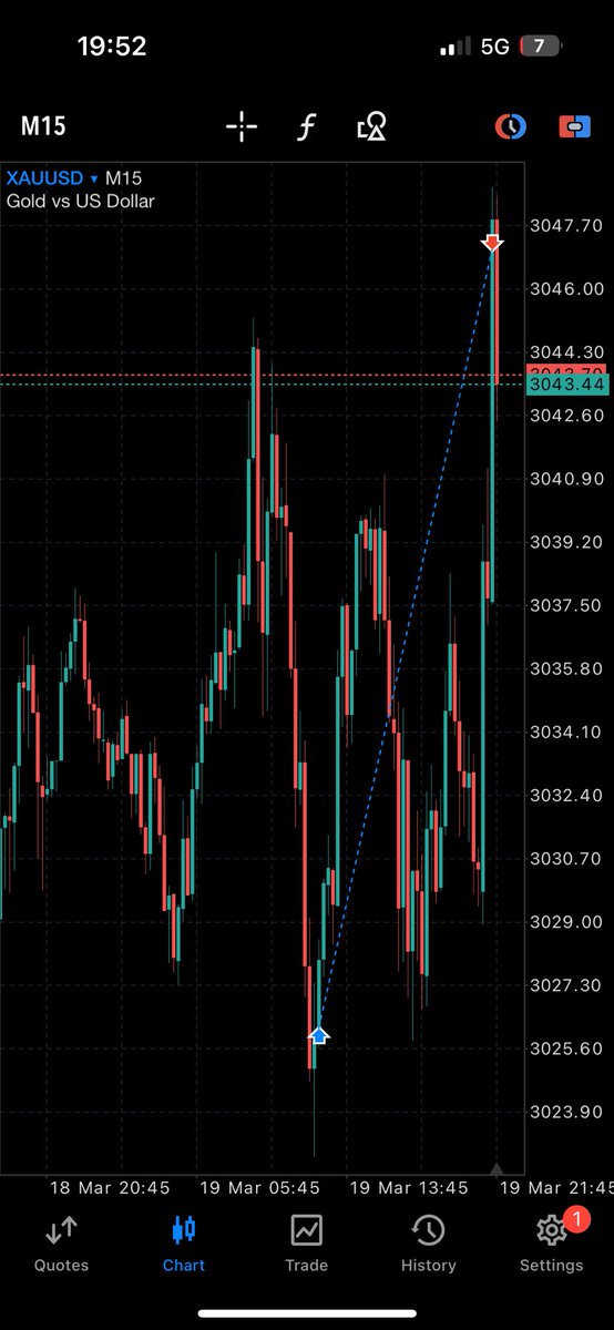 Liquidity Trader (@liquditytrader) on Twitter photo After the recent losing streak , my <a href="/DarwinexZero/">Darwinex Zero</a> equity reached a new ATH with this Gold trade After the recent losing streak , my <a href="/DarwinexZero/">Darwinex Zero</a> equity reached a new ATH with this Gold trade