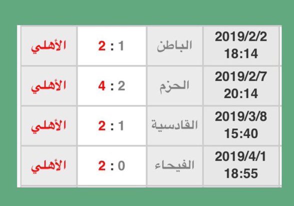 Alhle_'s tweet photo. 3️⃣ الصراع الثالث :

في موسم 2019 الشهير بمقولة "وعد تفرح" قامت هيئة الرياضة بإنقاذ الاتحاد من الهبوط 3 مرات (اول الموسم ومنتصفه وآخره) حيث انها سددت جميع ديونه واغلقت قضاياه لدى الفيفا التي كانت تُحتم عليه الهبوط الى الدرجة الاولى كذلك اغلقت قضية التزوير الشهيرة التي تؤدي الى الهبوط.

اما الثالثة والاشهر هي عندما انهى الاتحاد الدور الاول متذيلاً الترتيب برصيد 6 نقاط فقط مما يجعل هبوطه مؤكداً قامت هيئة الرياضة ومسؤولها الاول بعملية الانقاذ التاريخية التي ضربت بعدالة المنافسة عرض الحائط ، حيث تم عقد الاجتماعات وصرف الملايين وظُلم المنافسين من اجل عاشق مؤخرة الدوري في حدث لا يحدث في اي دوري في العالم كذلك لا ننسى ان المنشطات لعبت دورها أيضاً.

🟢 كذلك يجب على الاتحاديين عدم نسيان فضل جارهم العظيم الذي لم (ينبطح) كغيره بل لعب لشرف المنافسة وهزم جميع منافسي الاتحاد على البقاء في الجولات الاخيرة.