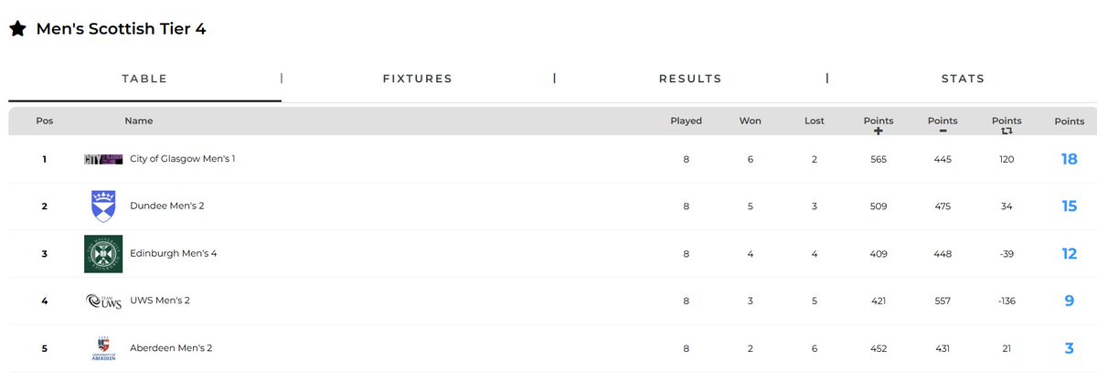 City of Glasgow College Student Sport tweet media