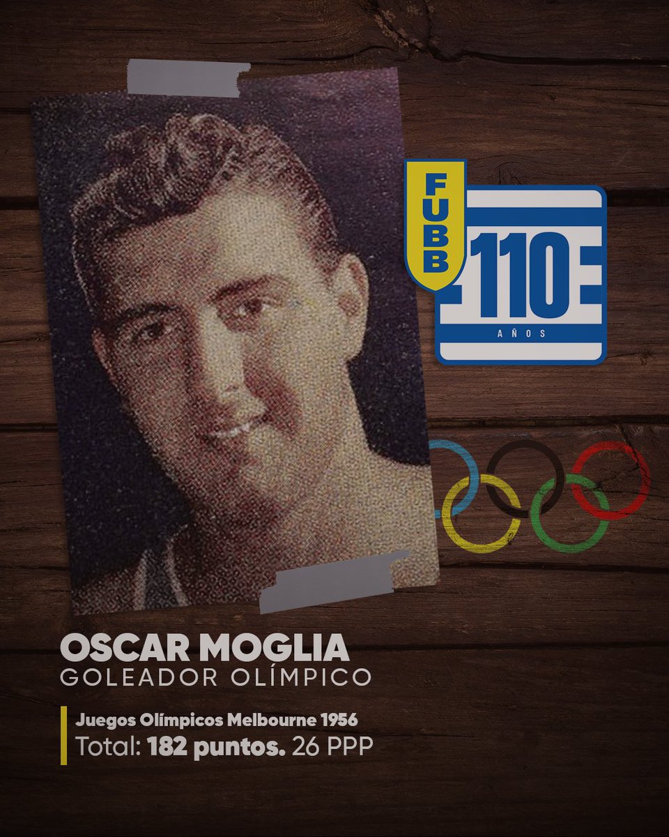 fubbuy's tweet photo. 🔝 𝐒𝐚𝐛𝐞𝐧 𝐝𝐞 𝐞𝐬𝐭𝐨 🔝 

📊 Adesio 𝐋𝐨𝐦𝐛𝐚𝐫𝐝𝐨, Oscar 𝐌𝐨𝐠𝐥𝐢𝐚 y Horacio “Tato” 𝐋𝐨́𝐩𝐞𝐳: Los goleadores olímpicos en la historia de Uruguay 🇺🇾 https://t.co/l02kXUl8jL