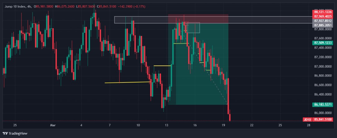 Jump 10 kwenye 1&amp;2  target reached