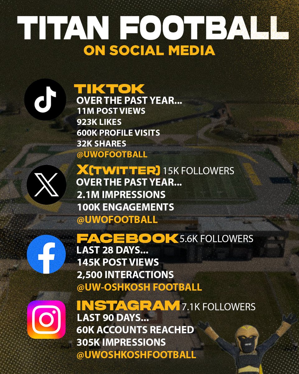 UW-Oshkosh Football tweet media