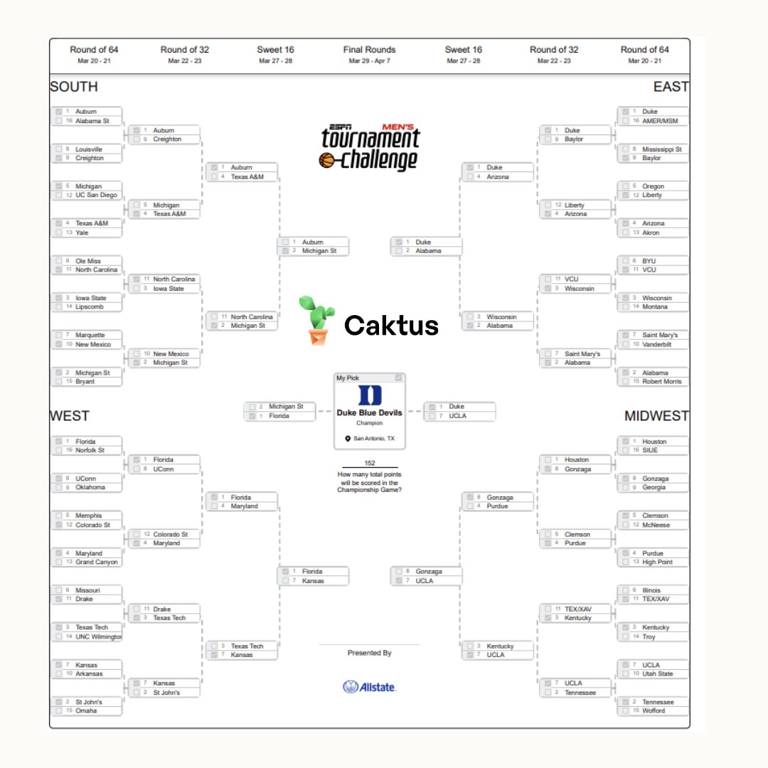 Who is Caktus AI's worst pick?