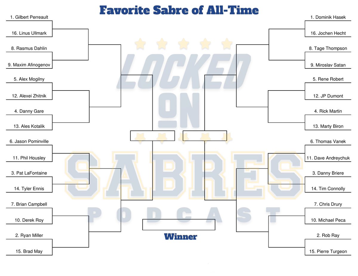 y - Locked On Sabres tweet media