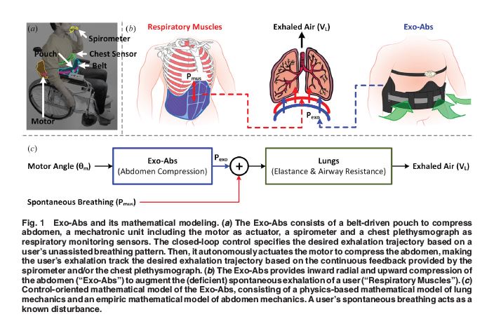 ASMEJournals's tweet image. Robust control of Exo-Abs, a #wearable platform for ubiquitous respiratory assistance asmedigitalcollection.asme.org/dynamicsystems…
#breathing #algorithm