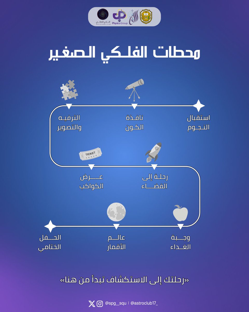 من النجوم ينبثقُ الضوء، ومنه نستلهم محطات رحلتنا الفلكية في #الفلكي_الصغير