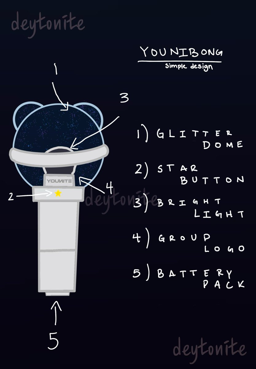 did a redraw of my first design :)

<a href="/YOUNITE_offcl/">YOUNITE</a> 
#YOUNITE #유나이트