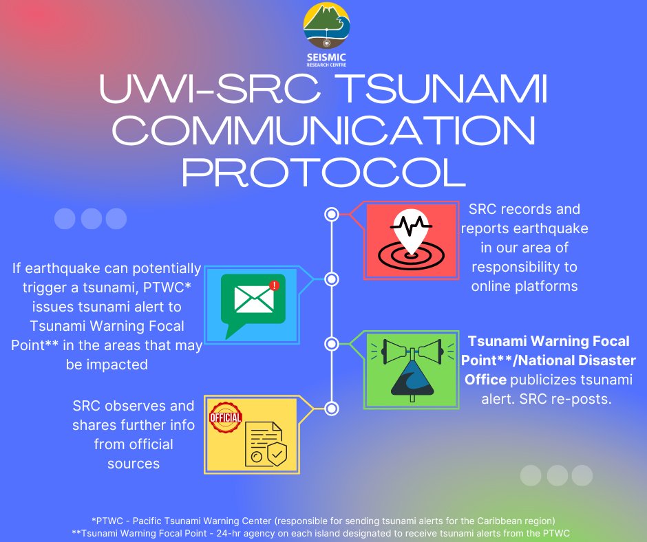 Today the region will undertake the annual regional tsunami exercise 'Caribe Wave'.
This is a perfect time to share our tsunami warning protocol. The SRC is part of the regional tsunami warning system, but we do NOT issue tsunami warning messages to the public.