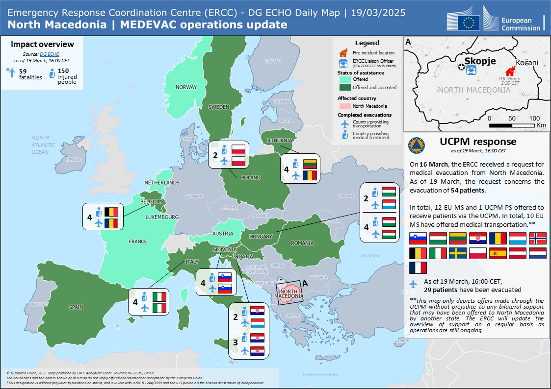 🗺️ Mapped: update on medical evacuations from North Macedonia.

Evacuations continue, and we thank all countries supporting North Macedonia, whether through the #EUCivilProtection Mechanism or through bilateral arrangements. 

This is true #EUSolidarity. 

🇪🇺🤝🇲🇰
