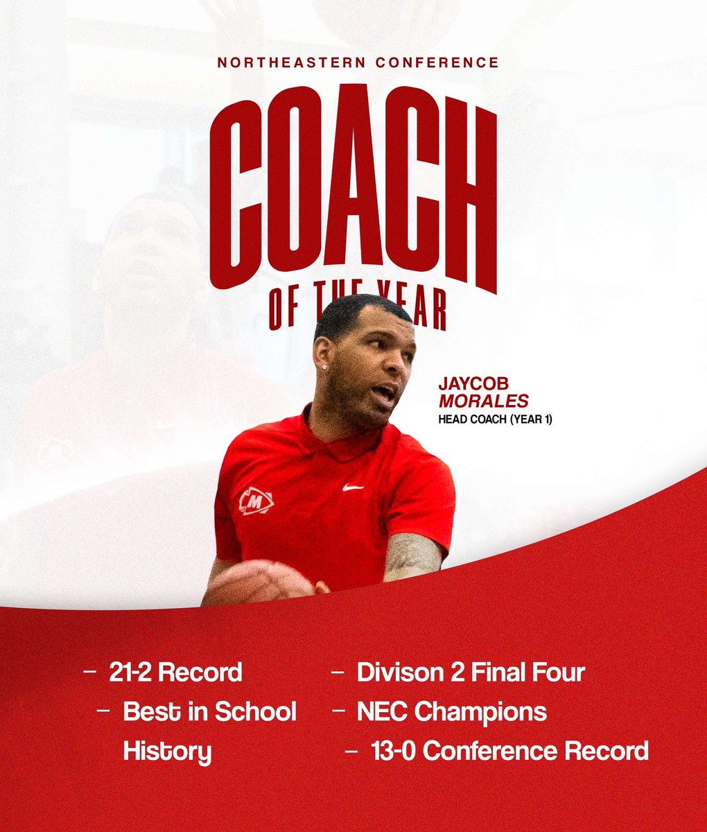 Congratulations to our Northeast Conference awards winners!  

First up is the man, who in his first season as Masco Head Coach, led the Chieftains on a historic run setting multiple school records along the way!

Congrats <a href="/morales_jaycob/">Jaycob Morales</a>!  We can’t wait for season #2!

#culture