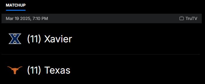 GMx_Picks's tweet photo. #ApuestasConValorGMx | #NCAAB 

🧪 #Xavier -3 [-110]
2.5%

📊 Xavier durante la temporada 2024, tiene récord de 7-0 (100%) SU y ATS cuando son favoritos por menos de 8.5 y el total de puntos es menor a 154.5. 

Tendencia activa para hoy. 

#SDQL #PickPremium https://t.co/GhB77Se1X8