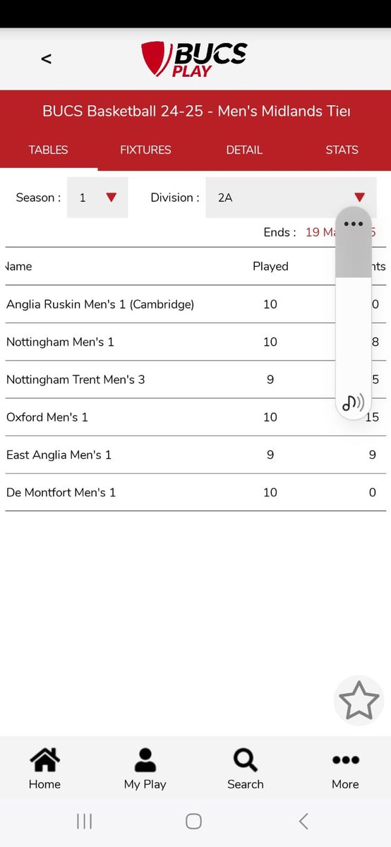 we won again!

Unbelievable season, after defeating UEA 81-65, ARU men are undefeated BUCS 2 champs

14-0 NBL Conference Champions
BUCS Conference Cup winners
BUCS D2 champions

Women are about to go undefeated to win BUCs 3 Congrats Joseph Lovestrand and the girls

🏆 🏆 🏆 🏆
