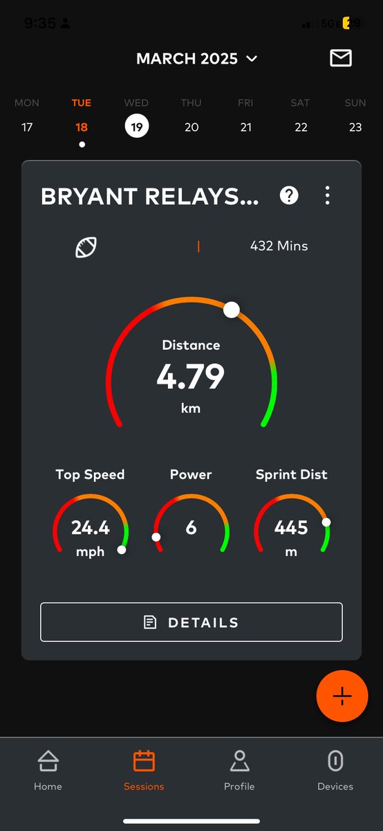 Track results from yesterday (24.4 mph)!