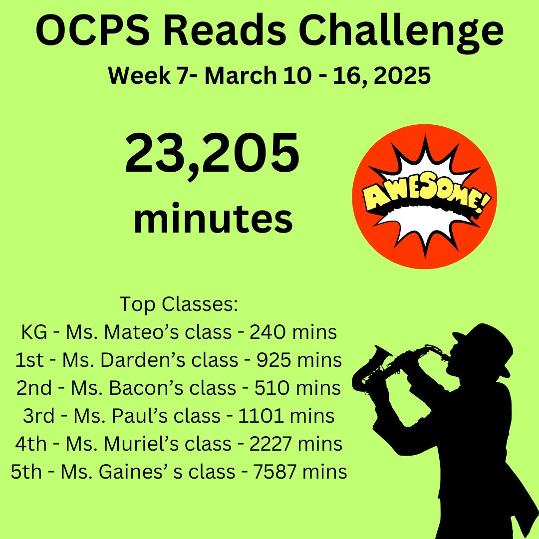 Together we have read 207,768 minutes since the challenge began on Jan. 27th. Let's keep going!!