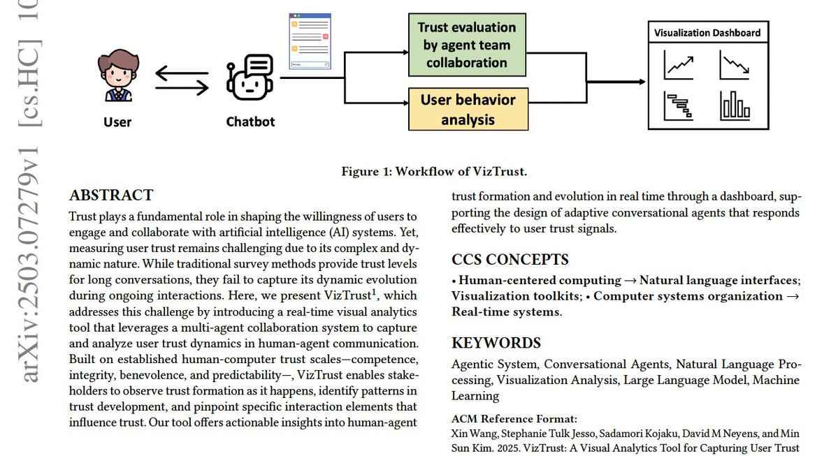 VisonWang1's tweet photo. My preprint paper "VizTrust: A Visual Analytics Tool for Capturing User Trust Dynamics in Human-AI Communication" (accepted by #CHI2025) has been posted out. You can read it from here: https://t.co/QvF441fRzJ
Welcome to read the paper and connect with me. :) https://t.co/yvYMVWi2wr